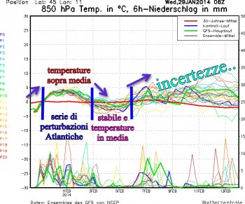 Dopo il breve assaggio invernale, prepariamoci di nuovo all’autunno.