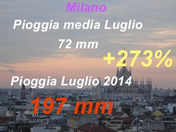 Luglio piovoso, oltre il 700% di pioggia in più in alcune località