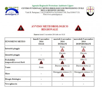 Allerta Meteo per Liguria e Piemonte per le prossime ore