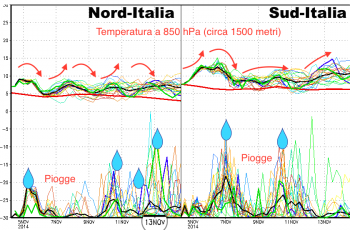 Al via un lungo periodo di perturbazioni Atlantiche…