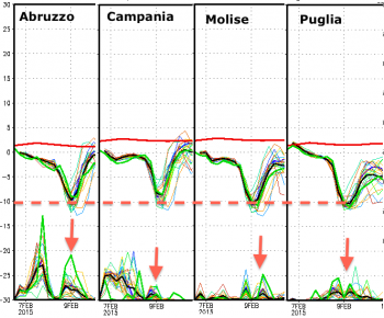 Irruzione di aria artica tra domenica e lunedì, probabili deboli nevicate fino alle coste dell’Adriatico centro-meridionale