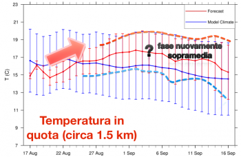 Nuovo caldo o ingresso nella nuova stagione? Tutte le tendenze a lungo termine