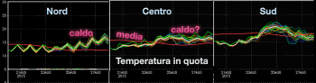 Nuovo impulso caldo, ma ancora niente di eccezionale all’orizzonte