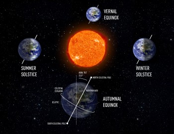 Oggi è il primo giorno di autunno? Non proprio…