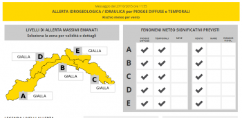 Allerta Meteo Liguria: in arrivo piogge e temporali