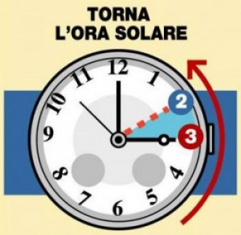 Cambio dell’ora: si torna all’ora solare