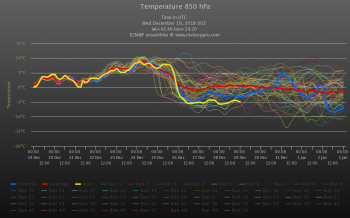 Analisi meteo lungo termine : possibilità per irruzioni fredde tra fine anno e prima settimana di Gennaio?