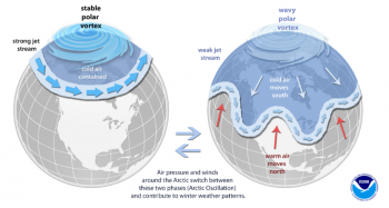 In che modo il vortice polare influenza l’inverno alle medie latitudini?