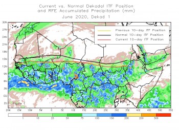 L’estate 2020 ancora non decolla? Colpa anche dell’ITCZ