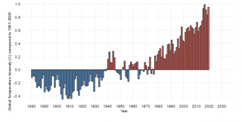 Dove finisce il calore che la Terra accumula?