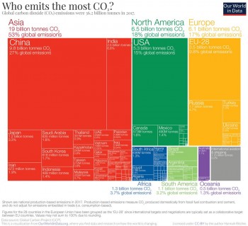 Emissioni zero entro il 2050: cosa succederà dopo?