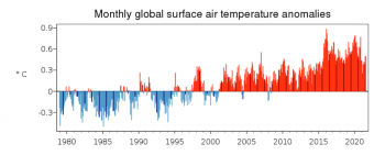 Temperature globali: luglio 2021 è stato il terzo più caldo di sempre