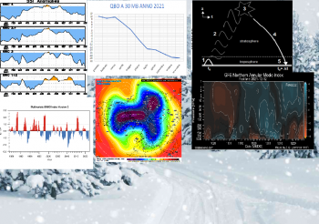 Analisi strato-tropo medio-lungo termine: forti irruzioni fredde nel periodo natalizio?